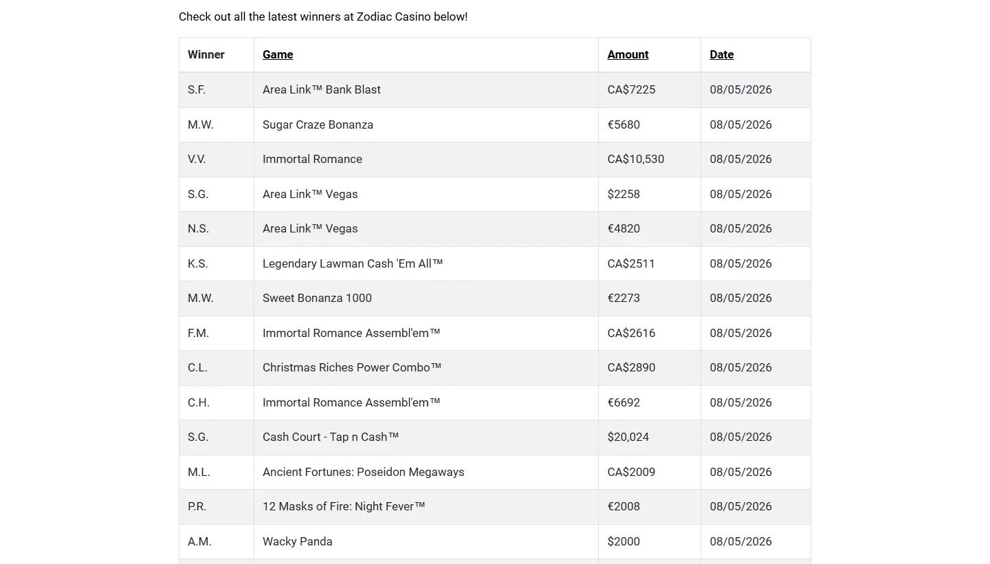 Zodiac Casino winners list table showing player initials, games, amounts and dates