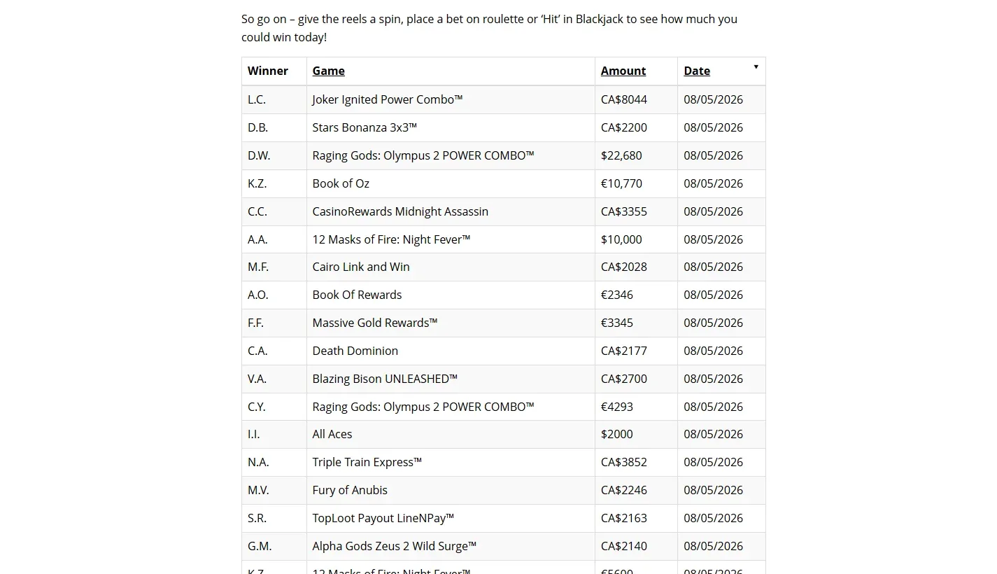 A real Mega Moolah winners list: Grand Mondial's live table of same-day wins between CA$2,000 and CA$22,680, none of them progressive jackpots